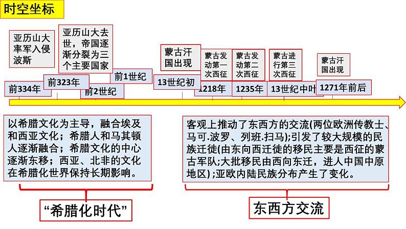 第11课  古代战争与地域文化的演变 课件--2022-2023学年统编版（2019）高中历史选择性必修3 文化交流与传播04