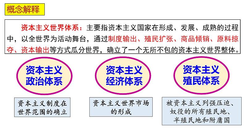 第12课 资本主义世界殖民体系的形成 课件--2022-2023学年高中历史统编版（2019）必修中外历史纲要下册第2页