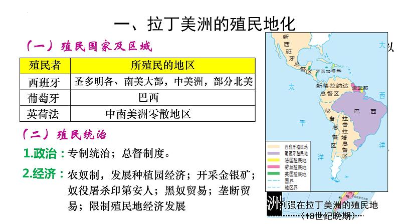 第12课 资本主义世界殖民体系的形成 课件--2022-2023学年高中历史统编版（2019）必修中外历史纲要下册第5页