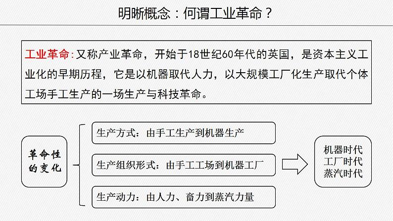 第10课 影响世界的工业革命 课件--2022-2023学年高中历史统编版（2019）必修中外历史纲要下册05