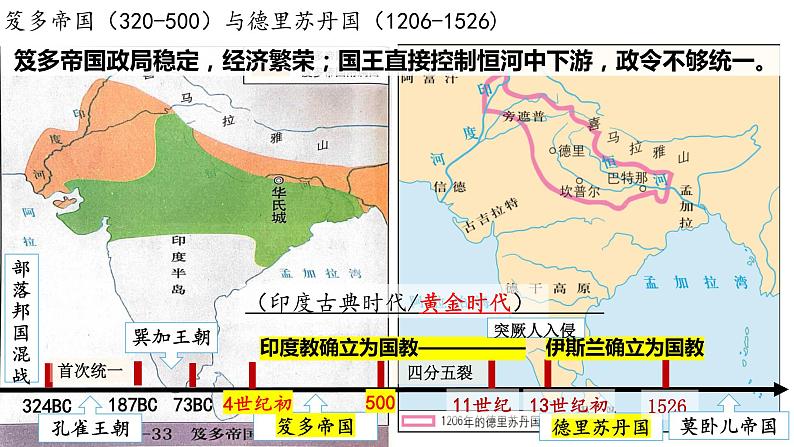 第4课 中古时期的亚洲课件---2022-2023学年高中历史统编版必修中外历史纲要下册第8页