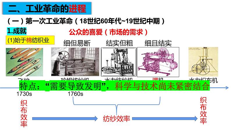 第10课《影响世界的工业革命》课件---2022-2023学年高中历史统编版必修中外历史纲要下册第7页