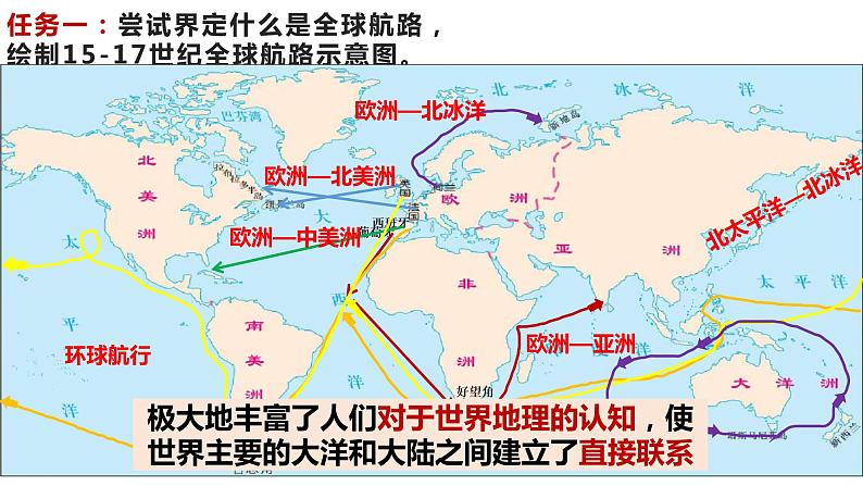 第6课 全球航路的开辟  课件--2022-2023学年部编版（2019）高中历史必修中外历史纲要下册04