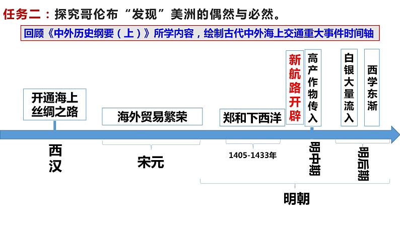 第6课 全球航路的开辟  课件--2022-2023学年部编版（2019）高中历史必修中外历史纲要下册08