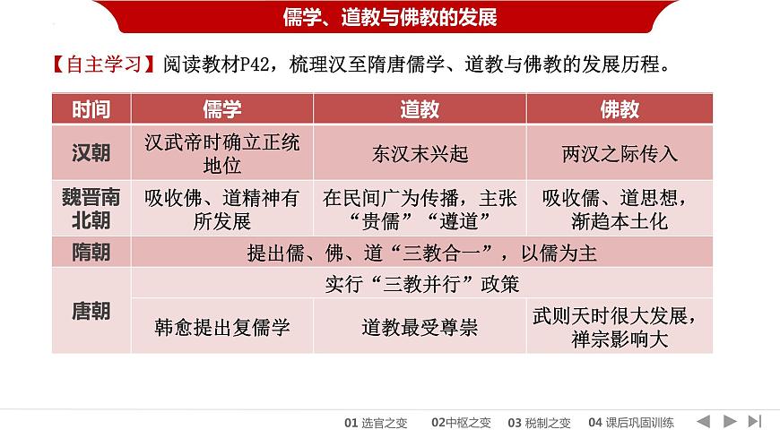 第8课 三国至隋唐的文化 课件--2022-2023学年高中历史统编版（2019）必修中外历史纲要上册第6页