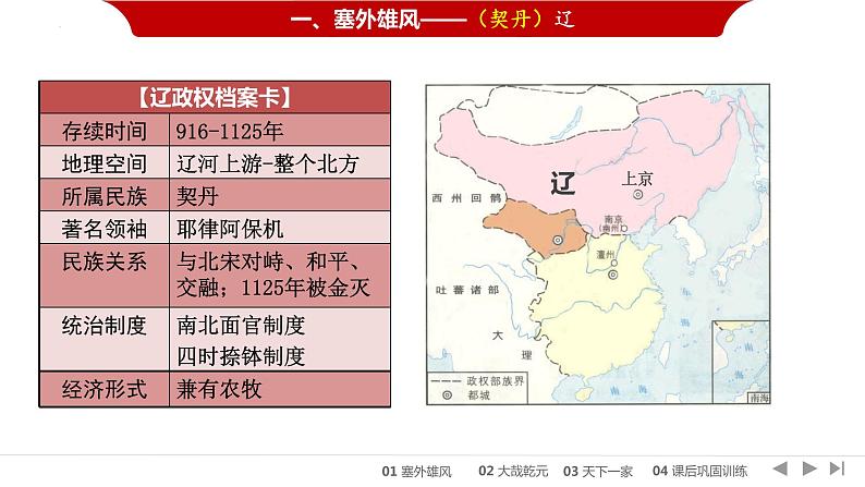 第10课 辽夏金元的统治 课件--2022-2023学年高中历史统编版（2019）必修中外历史纲要上册07