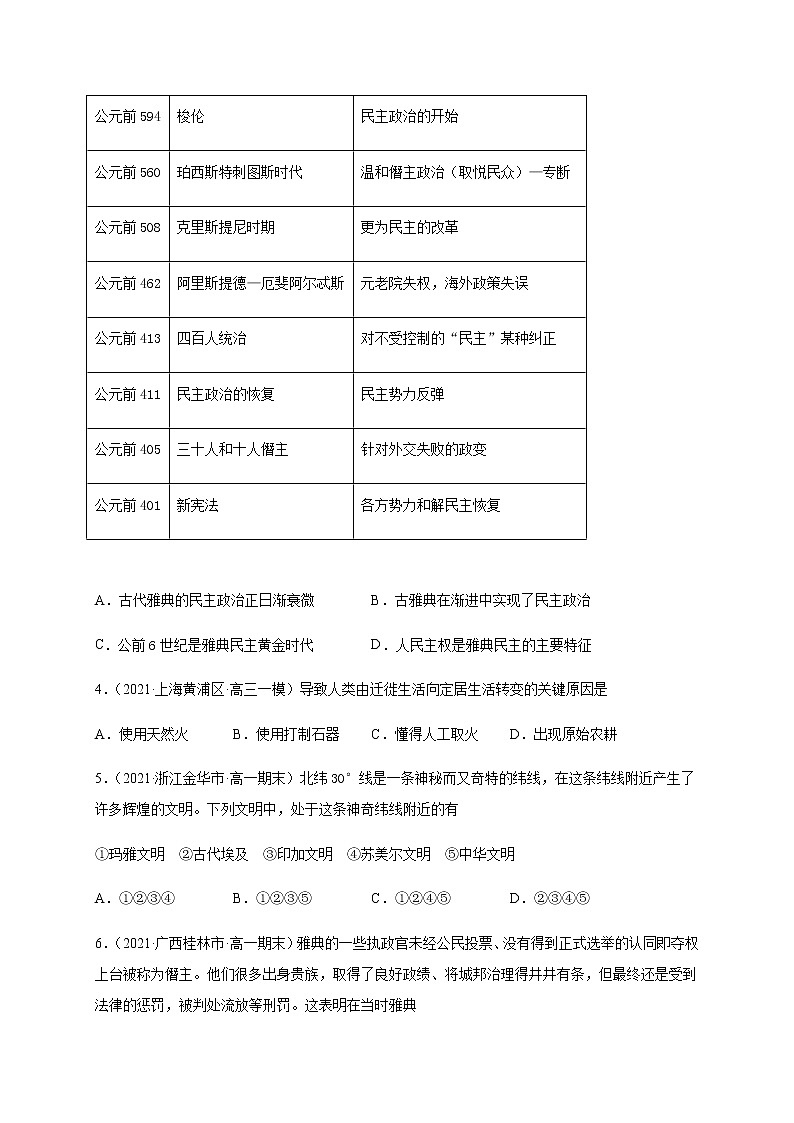 2022-2023学年部编版必修下册：第1课 文明的产生与早期发展 作业102