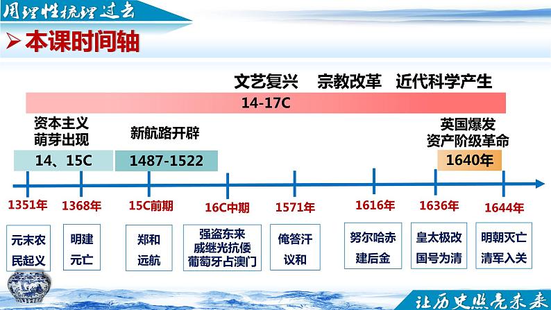 第13课 从明朝建立到清军入关  课件  高中历史统编版2019必修中外历史纲要上册第3页