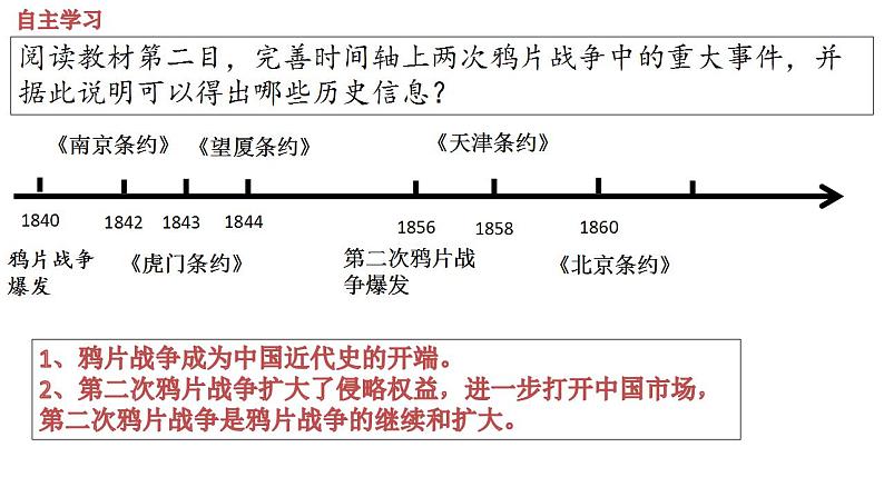 第16课 两次鸦片战争 课件 高中历史统编版（2019）必修中外历史纲要上册第8页