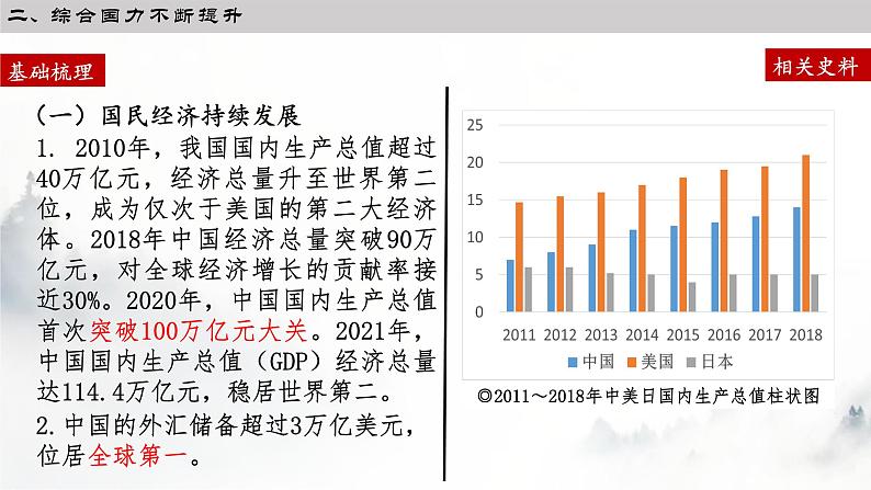 第29课 改革开放以来的巨大成就 课件 高中历史统编版（2019）必修中外历史纲要上册07