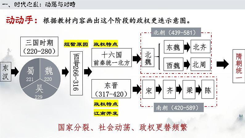 第5课三国两晋南北朝的政权更迭与民族交融课件 统编版（2019）高中历史必修中外历史纲要上册06