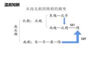 历史(必修)中外历史纲要(上)第二单元 三国两晋南北朝的民族交融与隋唐统一多民族封建国家的发展第6课 	从隋唐盛世到五代十国	一等奖课件ppt