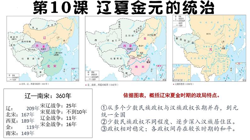 第10课 辽夏金元的统治 课件  高中历史统编版（2019）必修中外历史纲要上册第2页