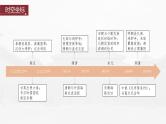 部编版新高考历史一轮复习课件  第6讲 课题14　中国古代的民族关系与对外交往