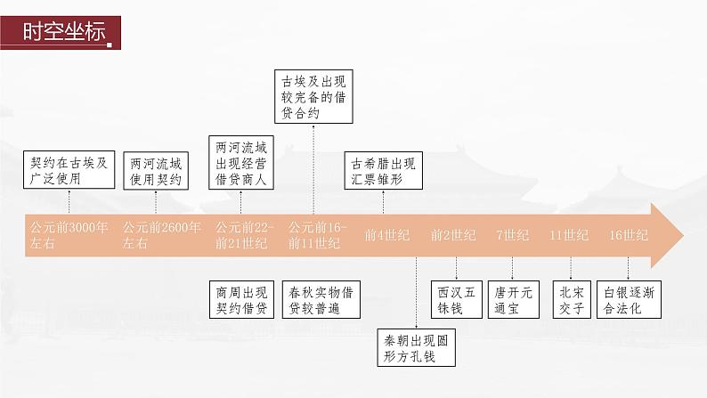 部编版新高考历史一轮复习课件  第6讲 课题15　古代的货币、信贷、契约05