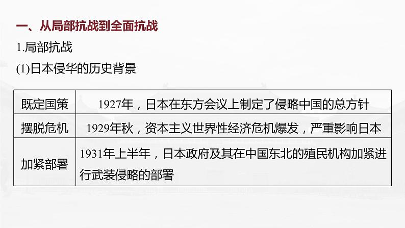 部编版新高考历史一轮复习课件  第9讲 课题25　中华民族的抗日战争08