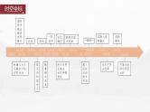 部编版新高考历史一轮复习课件  第19讲 课题52　冷战与国际格局的演变