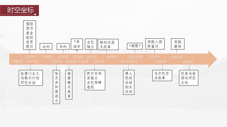 部编版新高考历史一轮复习课件  第19讲 课题52　冷战与国际格局的演变04