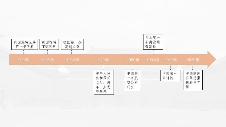 部编版新高考历史一轮复习课件  第21讲 课题58　现代世界的食物生产、交通运输06