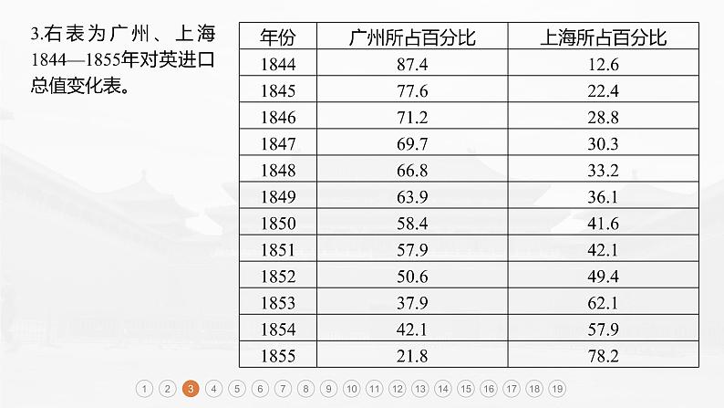 部编版新高考历史一轮复习课件  阶段检测2　中国近代史08