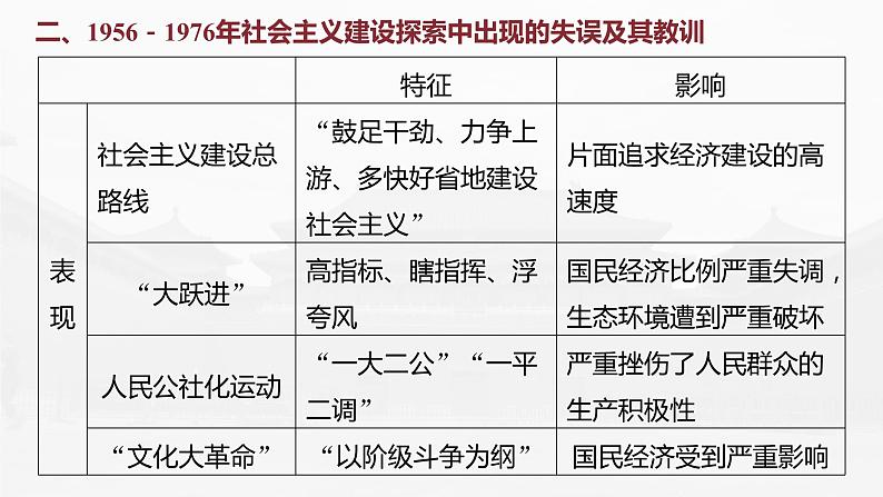 部编版新高考历史一轮复习课件  综合提升3　中国现代史第8页