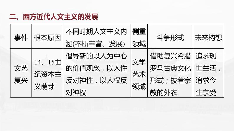 部编版新高考历史一轮复习课件  综合提升4　世界古近代史第8页