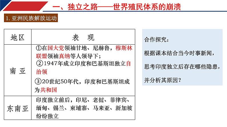 第21课 世界殖民体系的瓦解与新兴国家的发展【课件】 高中历史统编版（2019）必修中外历史纲要下册第6页