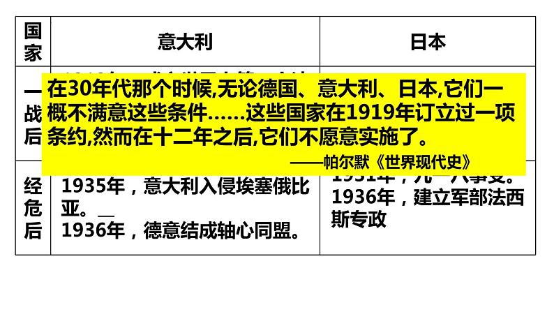 第17课 第二次世界大战与战后国际秩序的形成 课件 高中历史统编版（2019）必修中外历史纲要下册+07