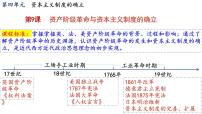 高中第9课	 资产阶级革命与资本主义制度的确立一等奖ppt课件