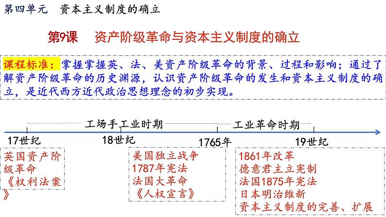 第9课 资产阶级革命与资本主义制度的确立 课件 高中历史统编版（2019）必修中外历史纲要下册01