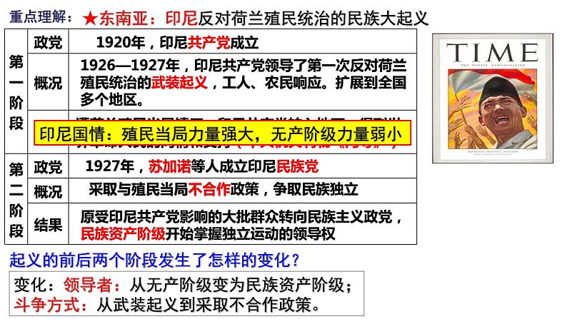 第16课 亚非拉民族民主运动的高涨 课件 高中历史统编版（2019）必修中外历史纲要下册第7页