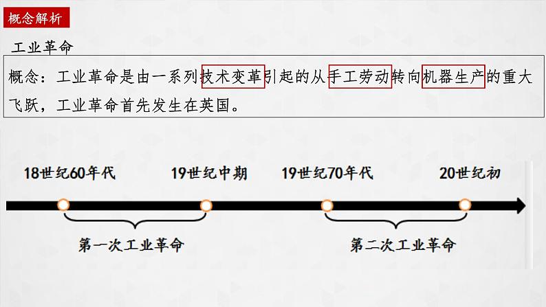 第10课 影响世界的工业革命 课件 高中历史统编版（2019）必修中外历史纲要下册03