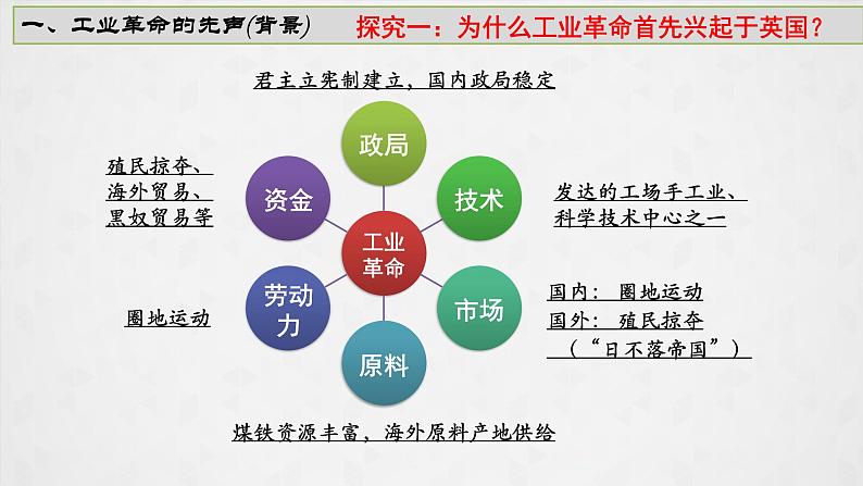 第10课 影响世界的工业革命 课件 高中历史统编版（2019）必修中外历史纲要下册05