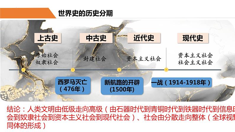 第1课 文明的产生与早期发展 课件 高中历史统编版（2019）必修中外历史纲要下册02