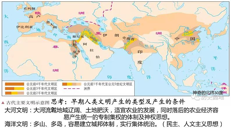 第1课 文明的产生与早期发展 课件 高中历史统编版（2019）必修中外历史纲要下册06