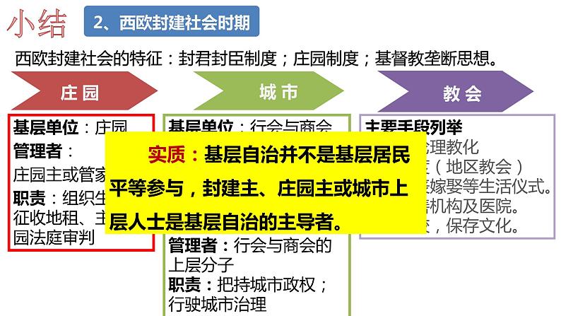 第18课 世界主要国家的基层治理与社会保障 课件 高中历史统编版（2019）选择性必修一国家制度与社会治理08