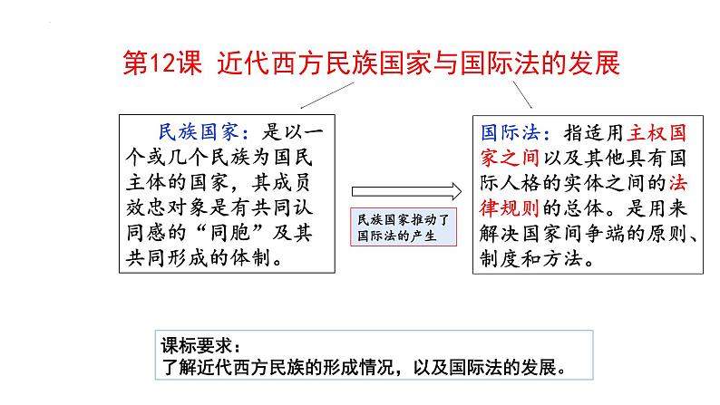 第12课 近代西方民族国家与国际法的发展 课件 高中历史统编版（2019）选择性必修101