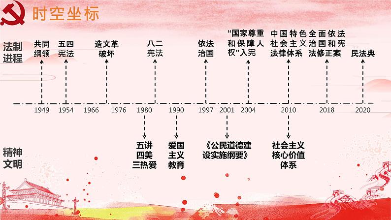 第10课 当代中国的法治与精神文明建设 课件 统编版（2019）高中历史选择性必修一第3页