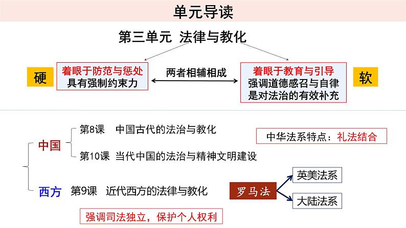 第8课 中国古代的法治与教化 课件 高中历史统编版（2019）选择性必修一国家制度与社会治理01