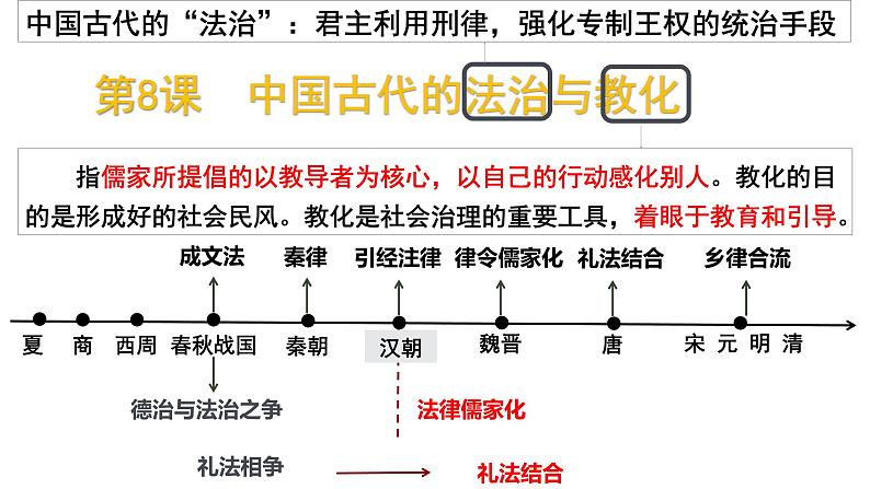 第8课 中国古代的法治与教化 课件 高中历史统编版（2019）选择性必修一国家制度与社会治理04