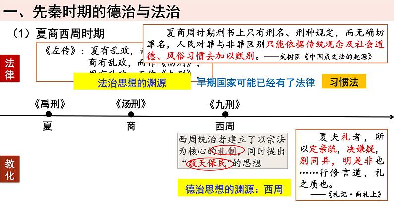 第8课 中国古代的法治与教化 课件 高中历史统编版（2019）选择性必修一国家制度与社会治理06