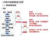 第4课 中国历代变法和改革 课件 高中历史统编版（2019）选择性必修1