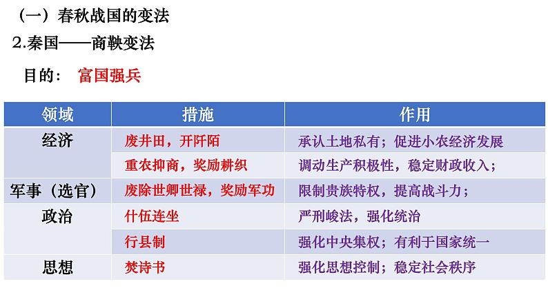 第4课 中国历代变法和改革 课件 高中历史统编版（2019）选择性必修1第5页