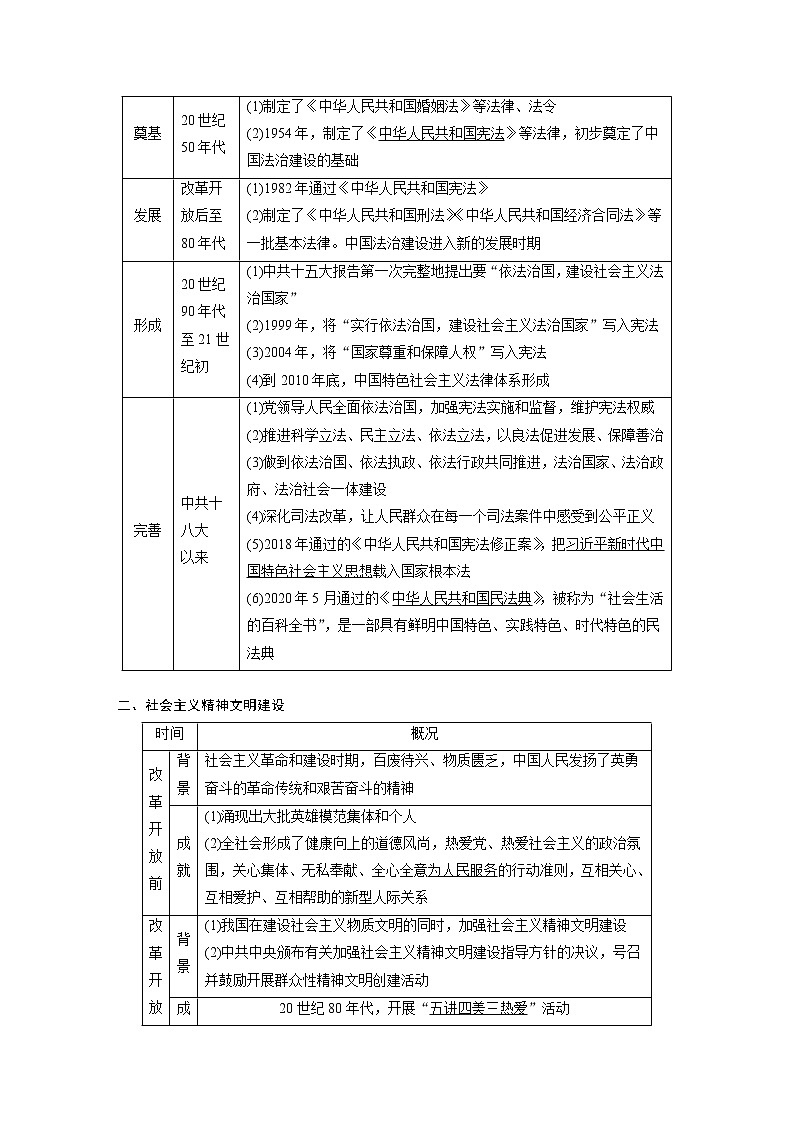 部编版新高考历史一轮复习讲义  第11讲 课题33　当代中国的法治建设和精神文明建设02