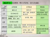 第3课 古代西亚、非洲文化 课件--2022-2023学年高中历史统编版（2019）选择性必修三