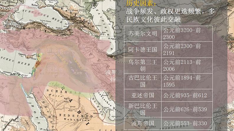 第3课 古代西亚、非洲文化 课件--2022-2023学年高中历史统编版（2019）选择性必修三第7页