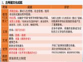 第4课 欧洲文化的形成  课件--2022-2023学年高中历史统编版（2019）选择性必修三