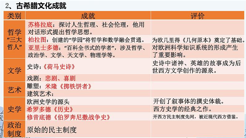 第4课 欧洲文化的形成  课件--2022-2023学年高中历史统编版（2019）选择性必修三03