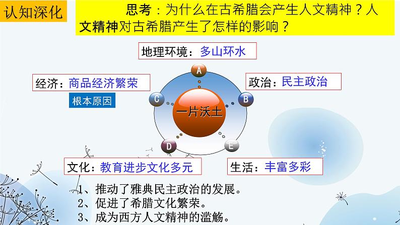 第4课 欧洲文化的形成  课件--2022-2023学年高中历史统编版（2019）选择性必修三08