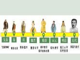第1课 中华优秀传统文化的内涵与特点 课件--2022-2023学年高中历史统编版（2019）选择性必修三